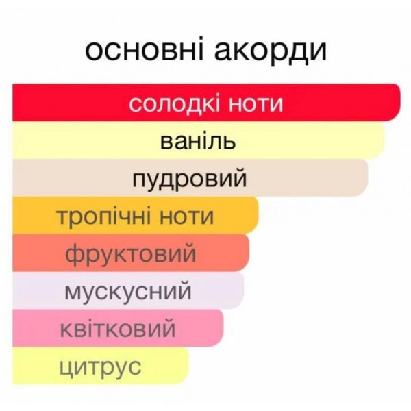 Lattafa Yara - женские арабские духи распив 5 мл