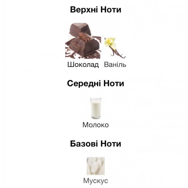 Fragrance World Just Choco - арабські парфуми унісекс розпив 5 мл
