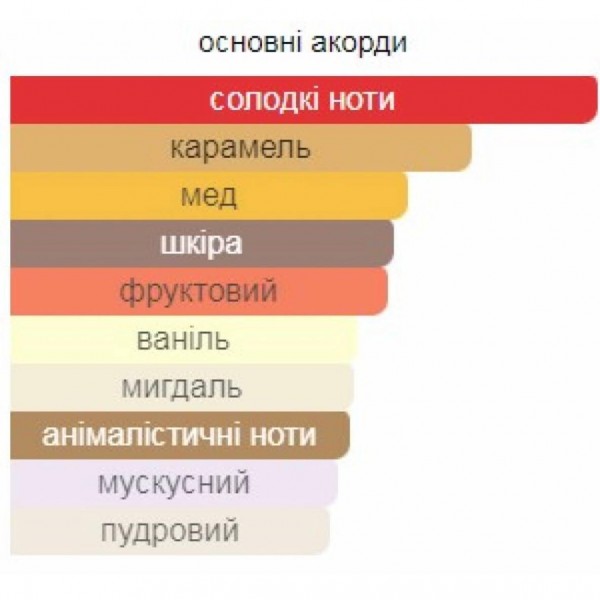 Арабские духи женские Lattafa Teriaq распив 5 мл