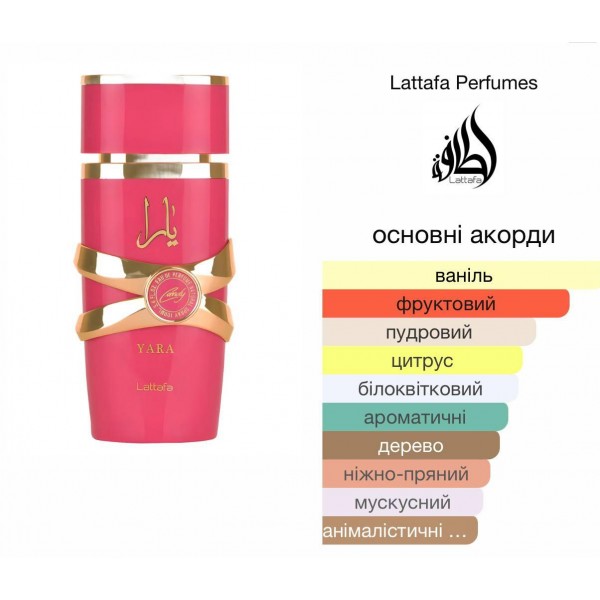 Арабские духи женские Lattafa Yara Candy распив 10 мл