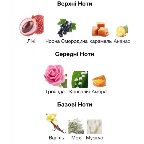 Арабські парфуми унісекс Fragrance World Just Lychee розпив 5 мл