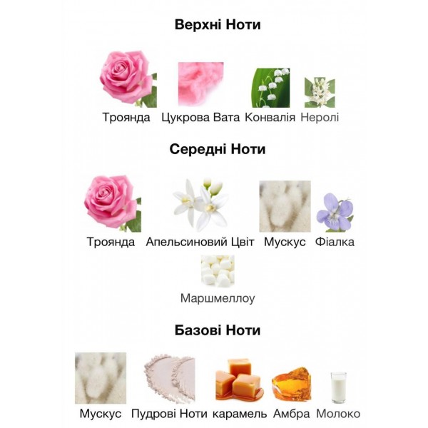 Парфюмированная вода унисекс Gulf Orchid Musk Cotton Candy распив 10 мл